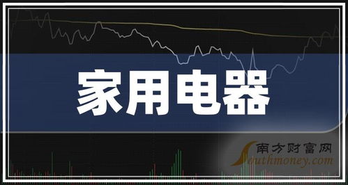 家電巨頭四季度營收盤點(diǎn) 誰是市場(chǎng)領(lǐng)跑者？